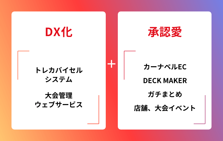 DX化と承認愛で、トレカライフを便利で喜びの世界へ
